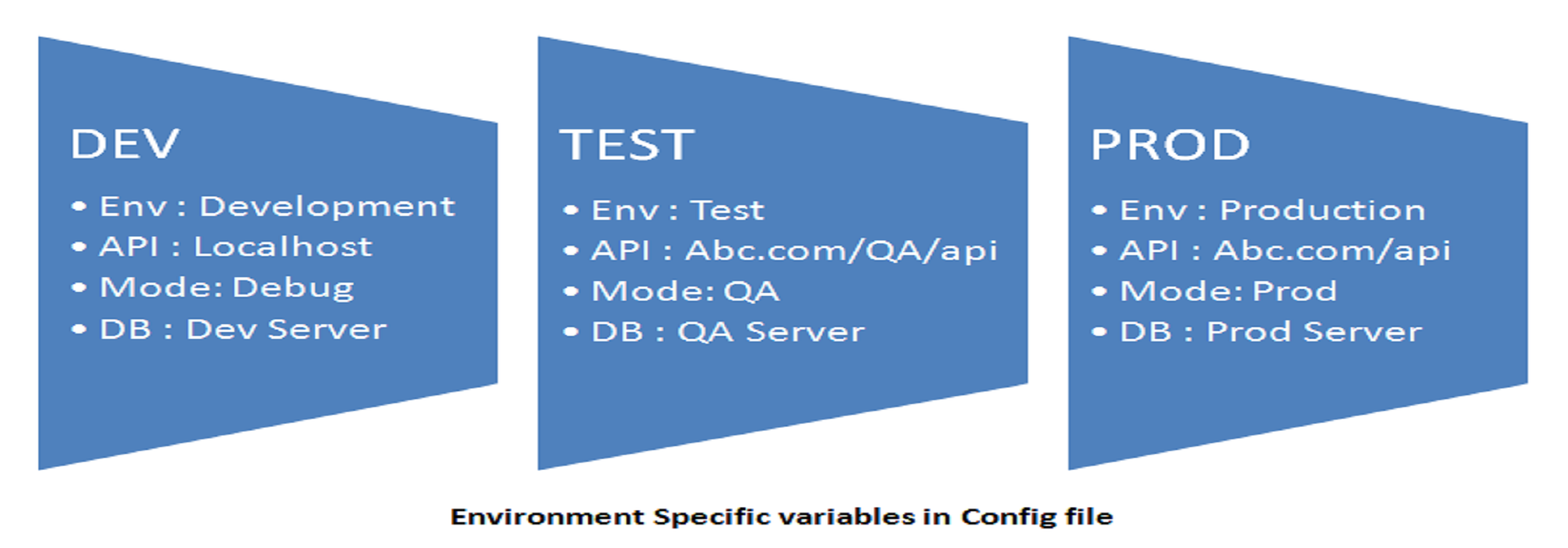 Injecting Configuration through Dependency Injection Rupesh Tiwari Founder of Fullstack Master